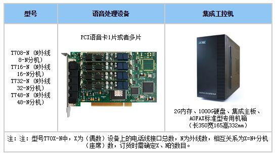 AOFAXͨԒ(hu��)��Ϣ����(w��)����TIS��-T70X�a(ch��n)Ʒ�B��ʾ��D