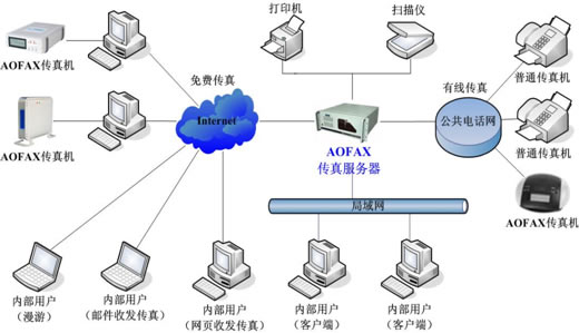 �V�|������AOFAX������������F(xi��n)�W(w��ng)�j������D